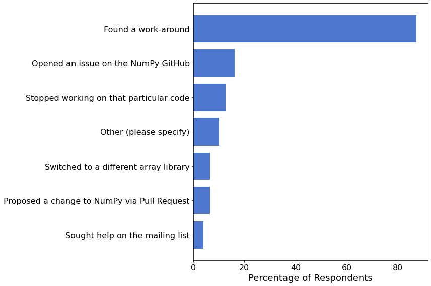 ../../_images/features_and_deprecations_8_0.png